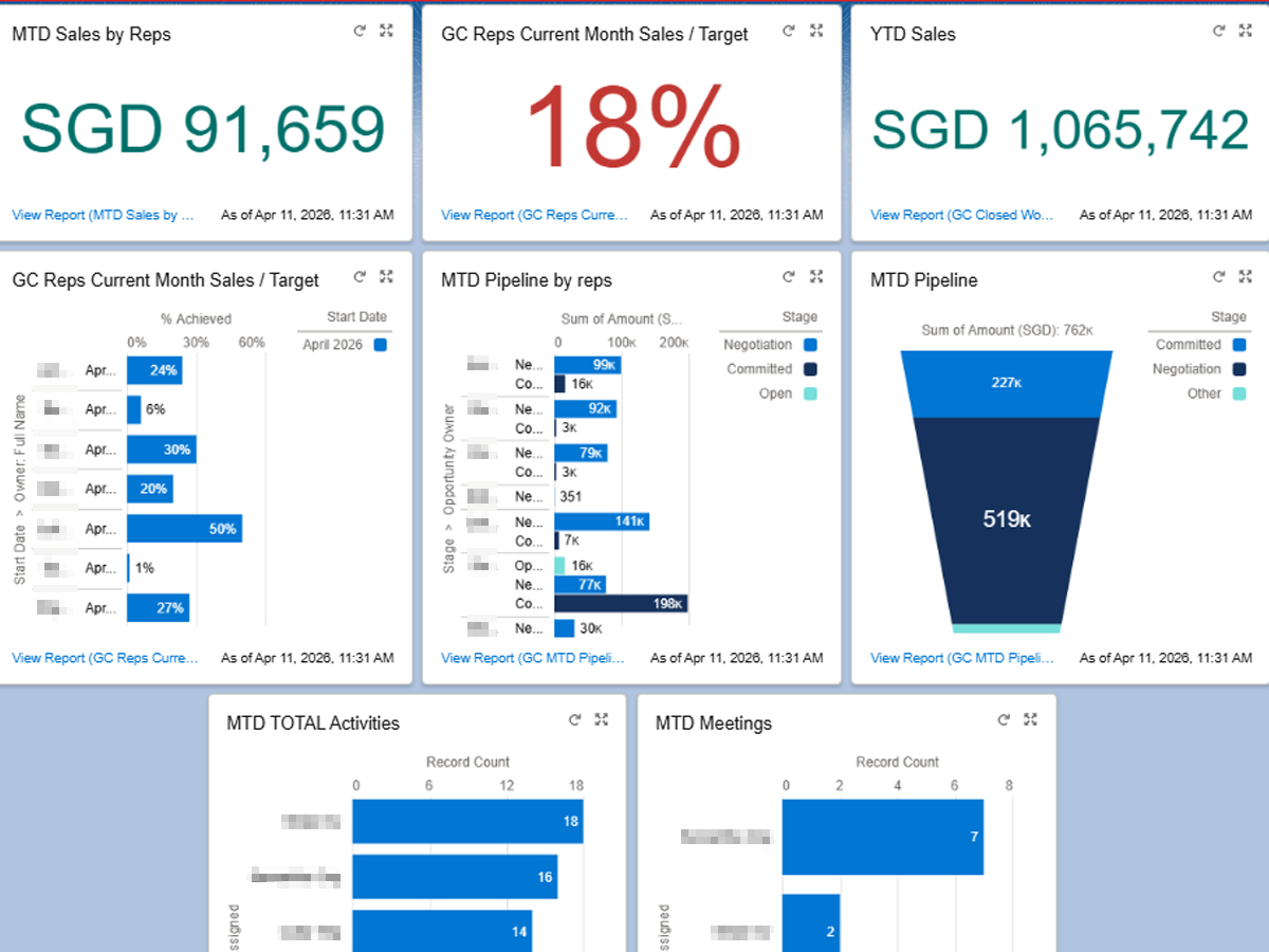 CRM Sync and Deal Stage Automation workflow
